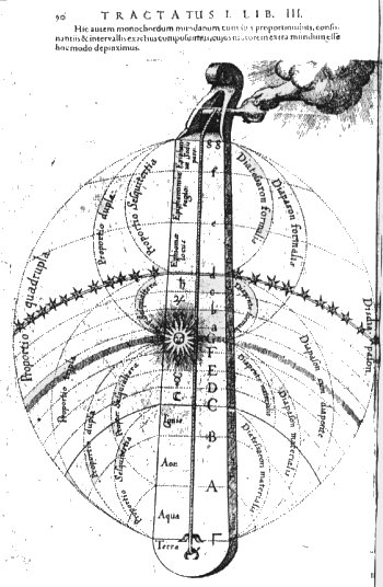 Monochord