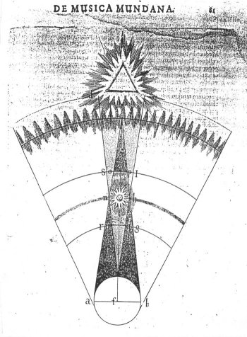 Pyramide
