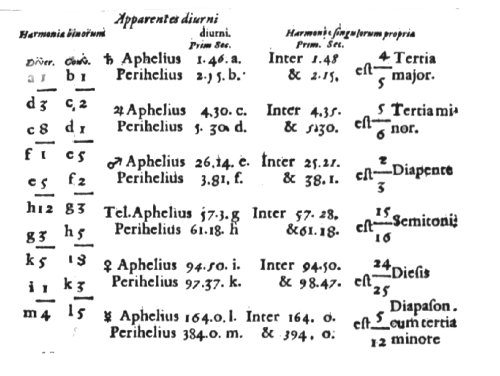 Tabel 1