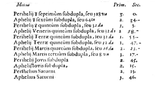 Tabel 2