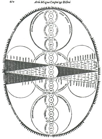 Circulus universorum