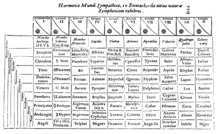 Correspondenties