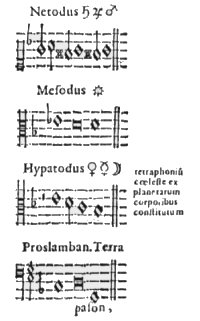 Harmonie der Sferen