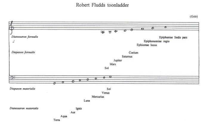 Fludds toonladder